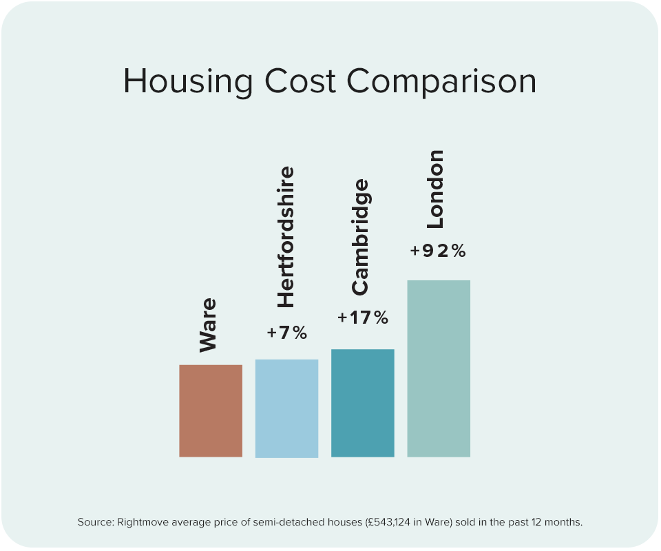 Affordable on lots of levels